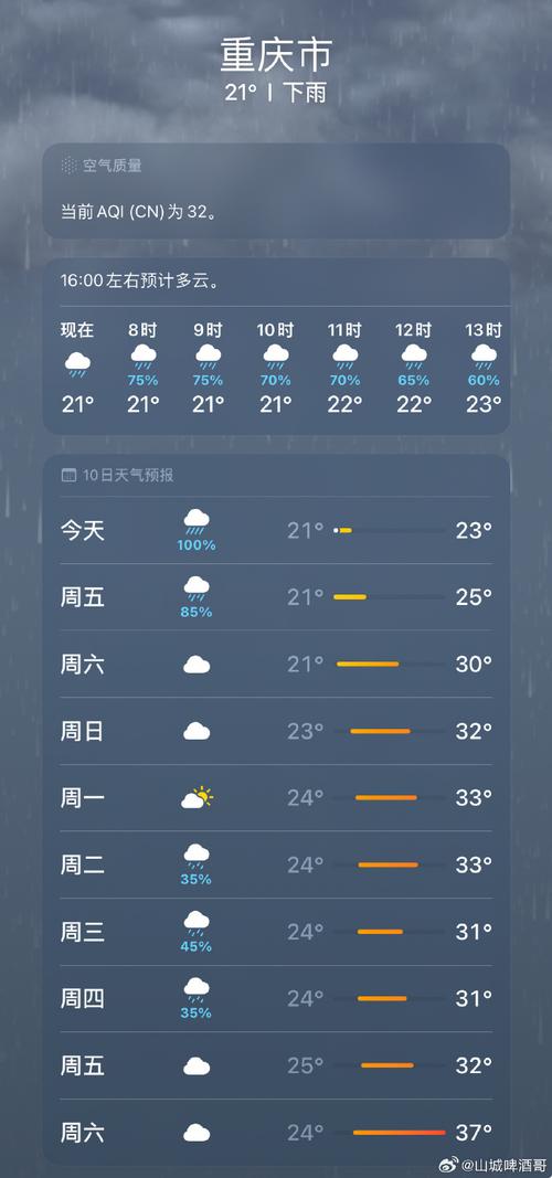 本周天气情况,北京本周天气情况-第2张图片 本周天气情况,北京本周天气情况-第2张图片