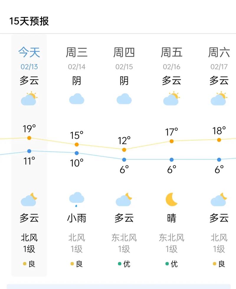 本周天气情况,北京本周天气情况-第4张图片 本周天气情况,北京本周天气情况-第4张图片