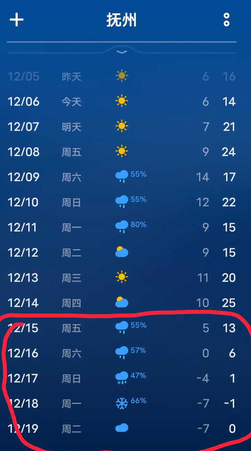 本周天气情况,北京本周天气情况-第6张图片 本周天气情况,北京本周天气情况-第6张图片