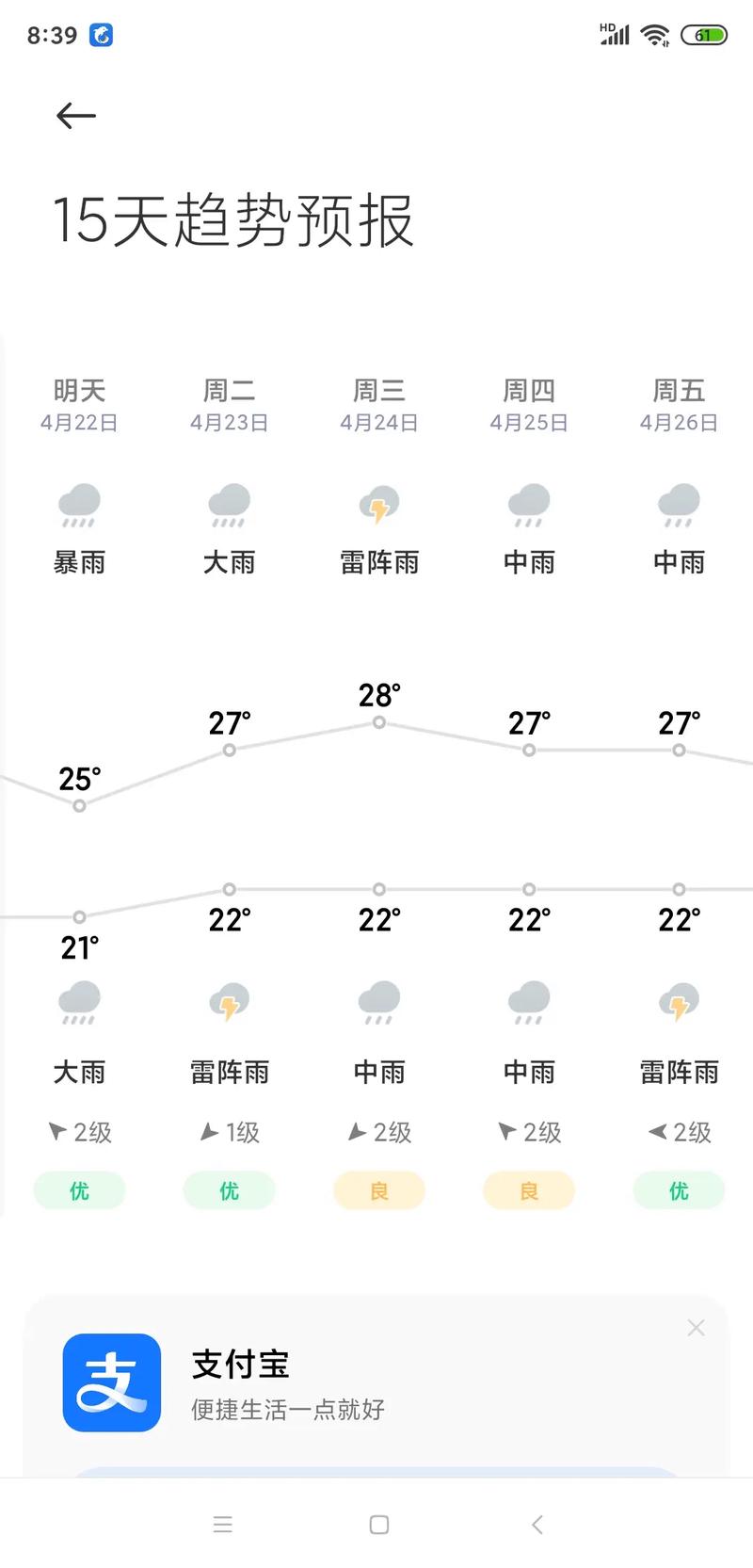 本周天气情况,北京本周天气情况-第10张图片 本周天气情况,北京本周天气情况-第10张图片