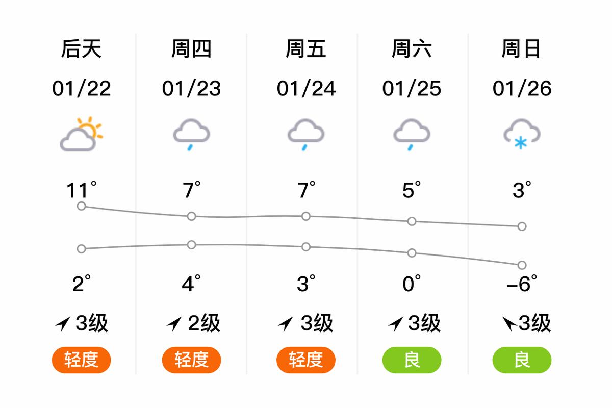 鹤岗天气预报一周,最新鹤岗天气预报-第2张图片 鹤岗天气预报一周,最新鹤岗天气预报-第2张图片