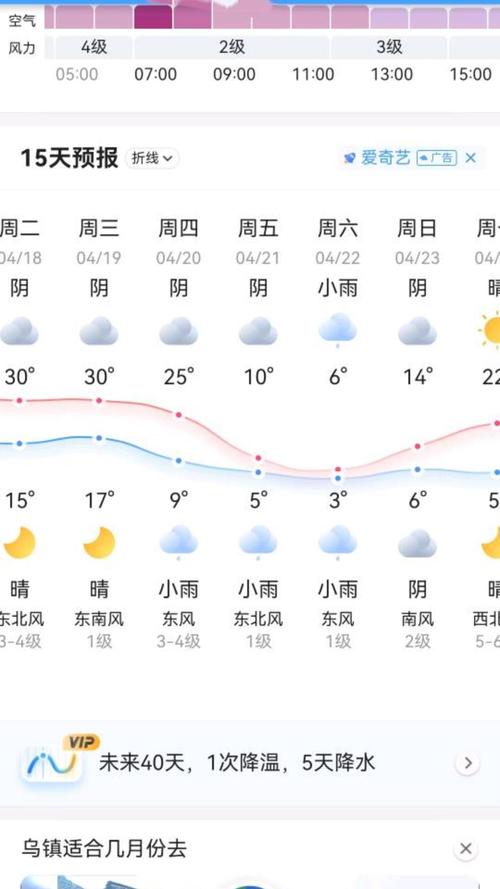 洛阳天气-洛阳天气预报40天准确一览表