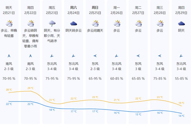 关于“深圳天气预报查询一周”你不知道的事
