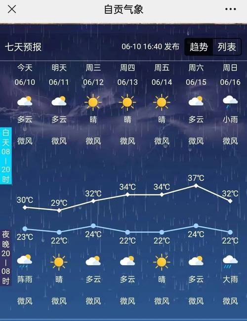 关于“贺州天气预报”你不知道的事