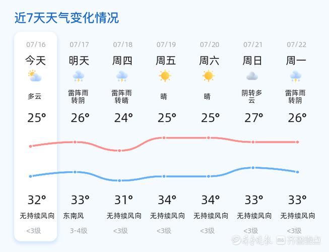 【东营市天气预报/东营市天气预报一周 7天查询】-第1张图片 【东营市天气预报/东营市天气预报一周 7天查询】-第1张图片