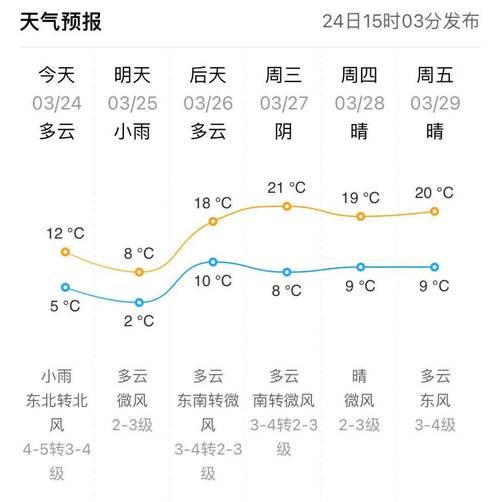 【东营市天气预报/东营市天气预报一周 7天查询】-第7张图片 【东营市天气预报/东营市天气预报一周 7天查询】-第7张图片