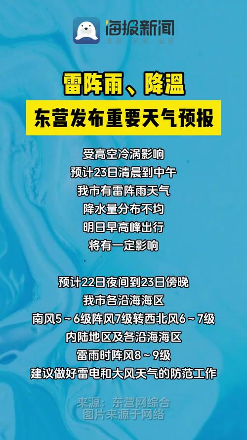 【东营市天气预报/东营市天气预报一周 7天查询】-第9张图片 【东营市天气预报/东营市天气预报一周 7天查询】-第9张图片