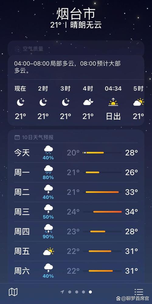 关于“山东烟台一周天气预报”你不知道的事-第3张图片 关于“山东烟台一周天气预报”你不知道的事-第3张图片