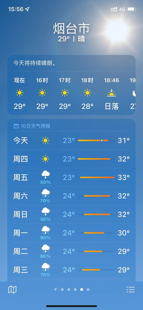 关于“山东烟台一周天气预报”你不知道的事-第5张图片 关于“山东烟台一周天气预报”你不知道的事-第5张图片