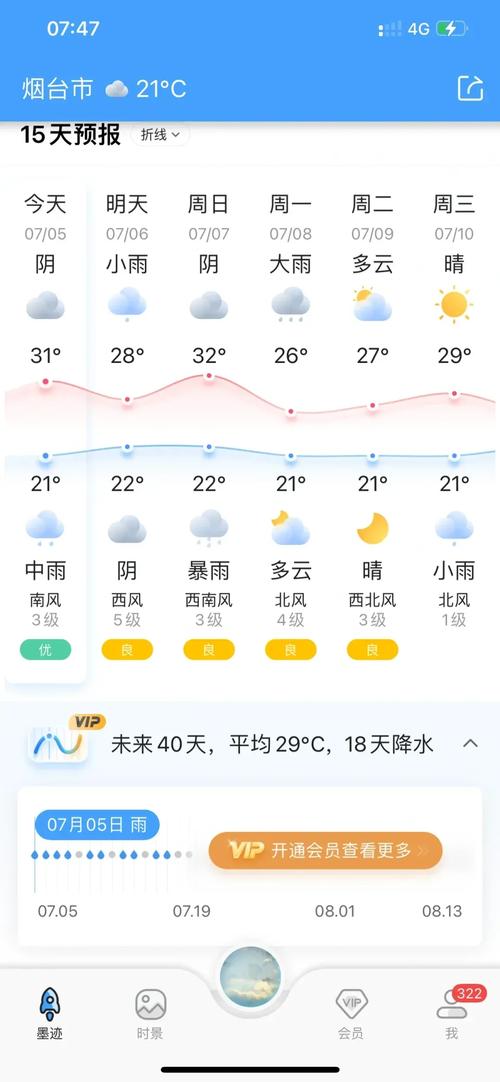 关于“山东烟台一周天气预报”你不知道的事-第8张图片 关于“山东烟台一周天气预报”你不知道的事-第8张图片