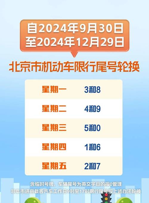 国庆车限号吗-国庆车限号吗?-第2张图片 国庆车限号吗-国庆车限号吗?-第2张图片