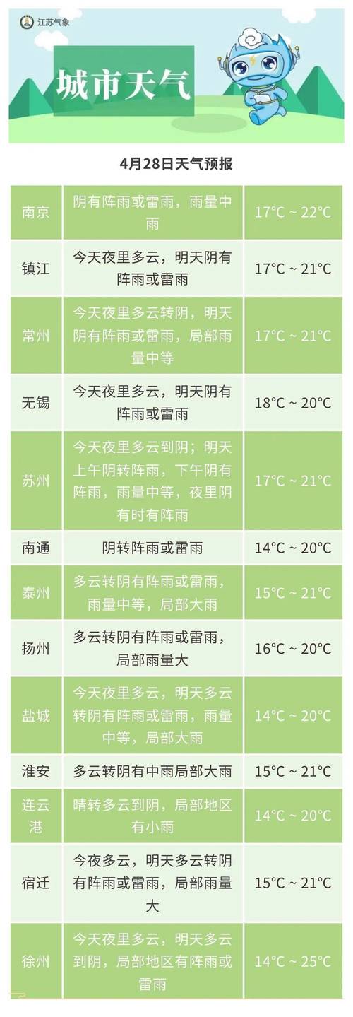关于“盐城天气预报查询”你不知道的事-第9张图片 关于“盐城天气预报查询”你不知道的事-第9张图片