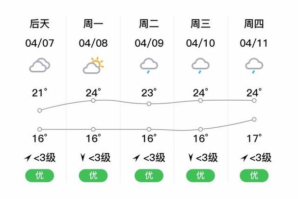 奉节县天气预报，奉节天气网