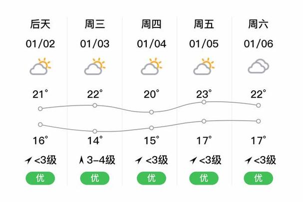 【珠海天气预报查询/3月16日珠海天气预报查询】